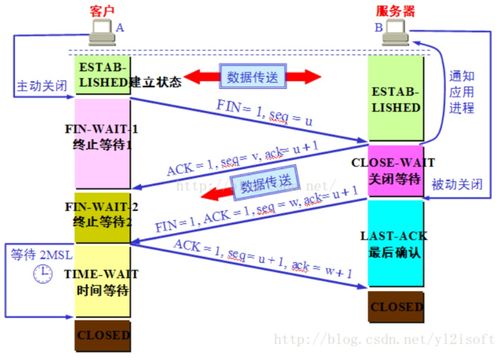 計(jì)算機(jī)網(wǎng)絡(luò) 運(yùn)輸層面試題整理