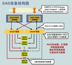 并行與串行的交鋒 網(wǎng)絡(luò)與磁盤存儲(chǔ)技術(shù)的演進(jìn)之路